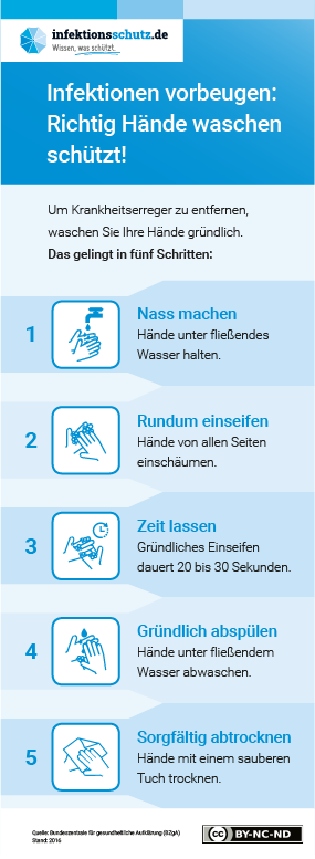 Händewaschen